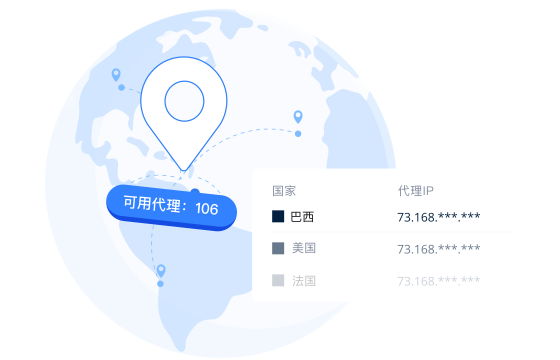 为什么  需要专用代理？